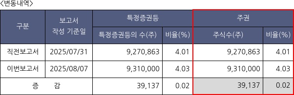 셀트리온