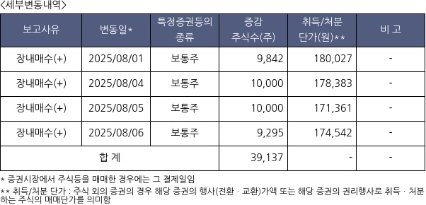 셀트리온