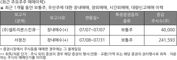 셀트리온