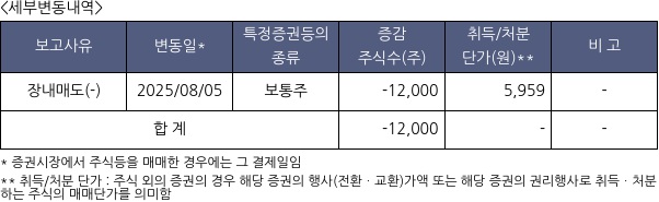 한성기업