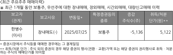 한성기업