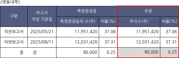 유아이엘