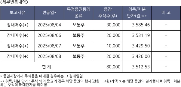 유아이엘