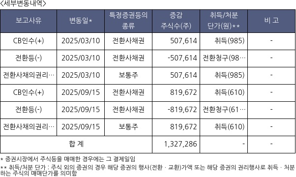 투비소프트