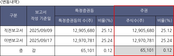 인카금융서비스
