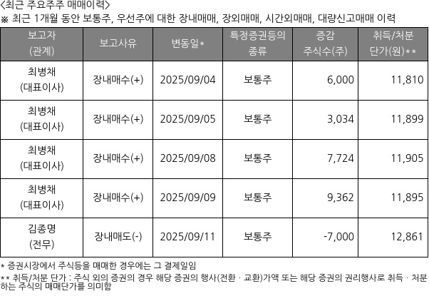 인카금융서비스
