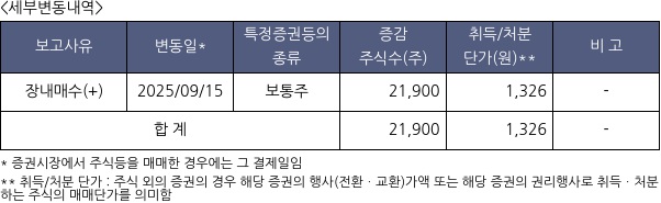 신일전자
