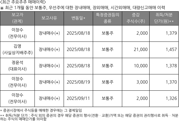 신일전자