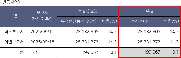 미래에셋생명
