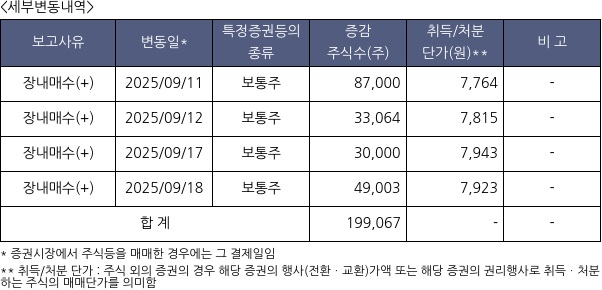 미래에셋생명