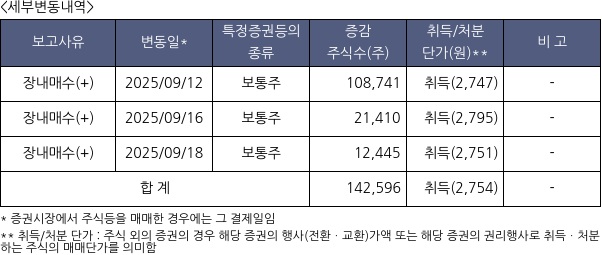 ES큐브
