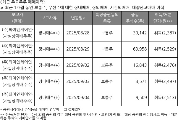 ES큐브