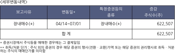 지니틱스