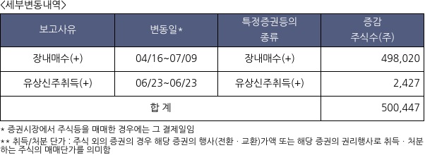 지니틱스