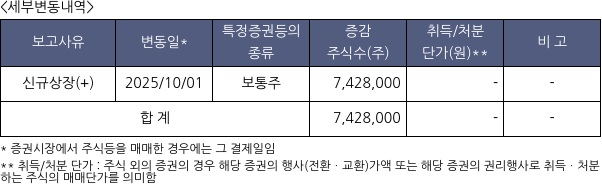 명인제약