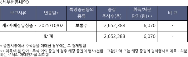 디모아