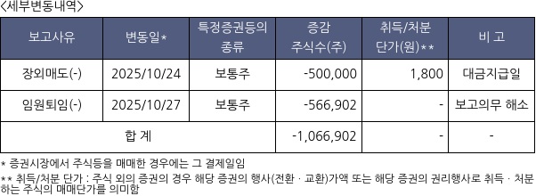 압타머사이언스
