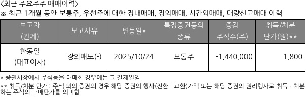 압타머사이언스