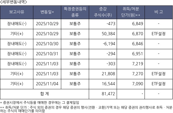 코람코더원리츠
