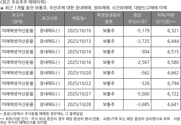 코람코더원리츠
