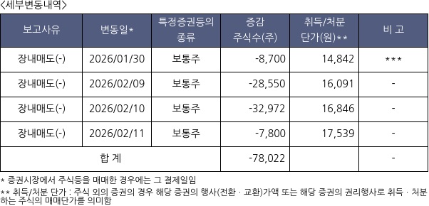 오픈엣지테크놀로지