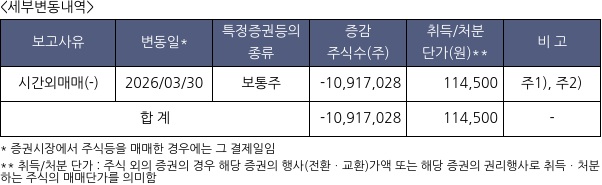 에스케이바이오팜