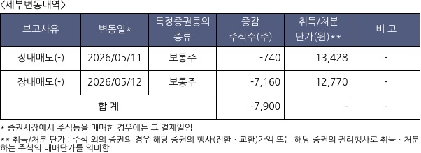 코셈
