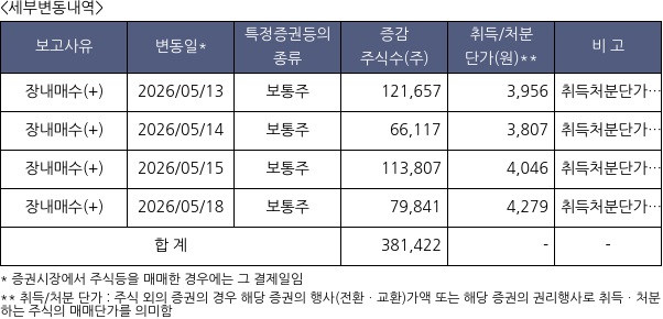 휴마시스