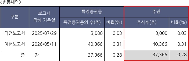 나우로보틱스