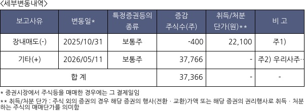 나우로보틱스
