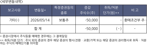 씨티케이