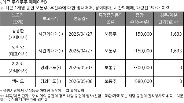 노을