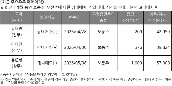 오이솔루션