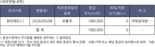 노을