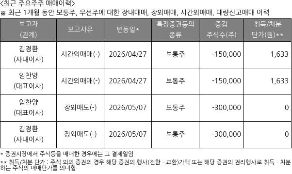 노을