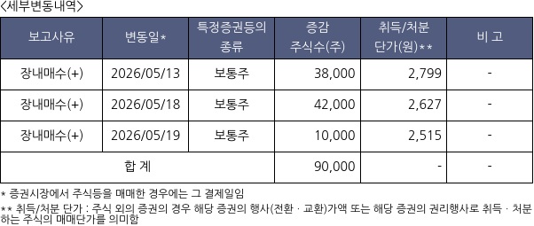 신테카바이오
