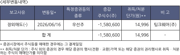 팅크웨어