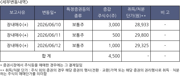 슈피겐코리아