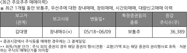 슈피겐코리아