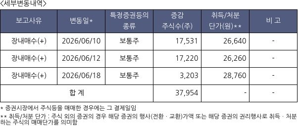 이녹스첨단소재