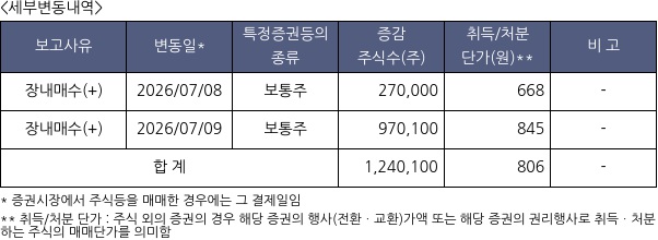 랩지노믹스
