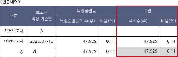 영우디에스피