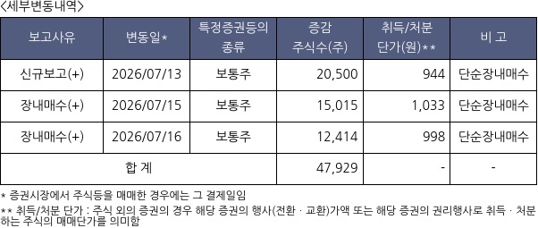 영우디에스피