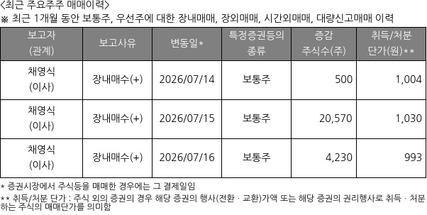 영우디에스피