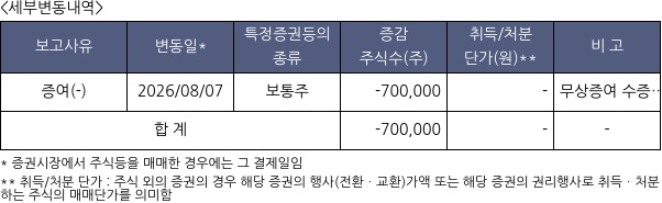 유티아이