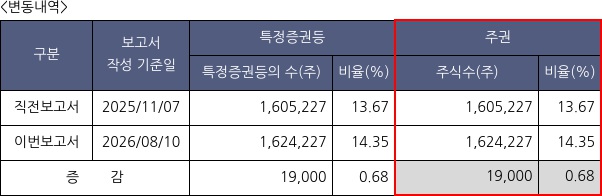 오디텍