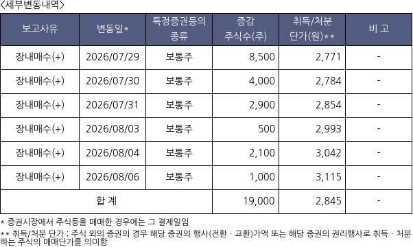오디텍