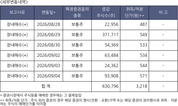이월드