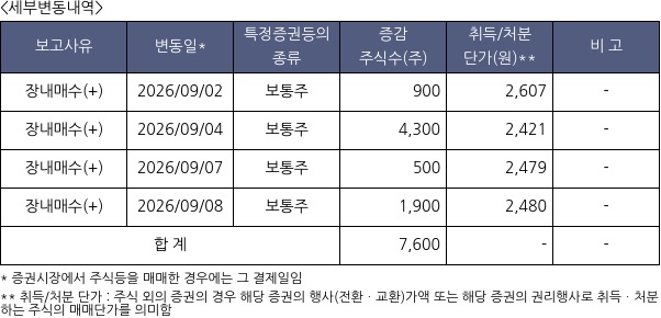 브이씨