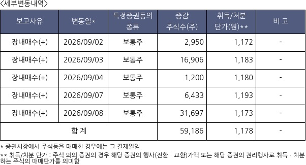 흥국에프엔비